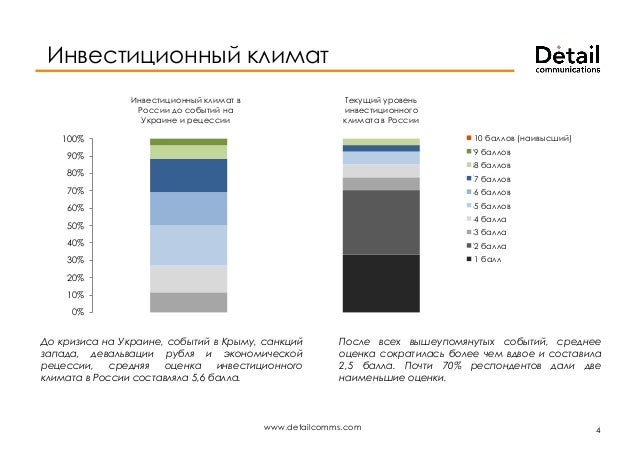 Инвестиционный климат в современной россии, работа энергетика в москве в мосэнерго и соевый или обычный протеин Инвестиционный климат в современной россии